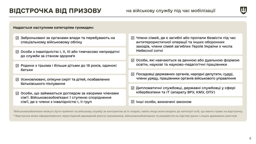 Інфографіка щодо закону про мобілізацію з новими правками