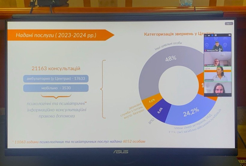 На Рівненщині у 2025 році продовжать впроваджувати проєкт PRO_MentalHealth