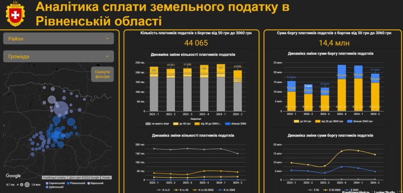 На фото - зображення сторінки аналітичного порталу