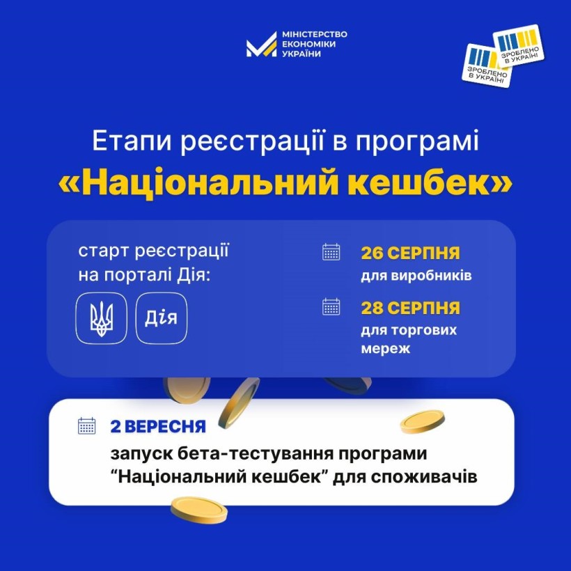Інфографіка "Етапи реєстрації  в програмі "Національний кешбек"
