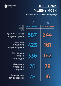 Інфографіка