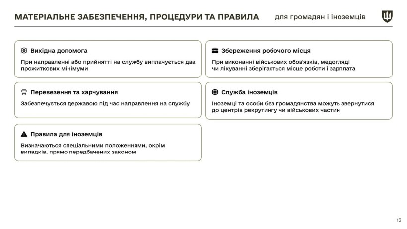 Інфографіка щодо закону про мобілізацію з новими правками