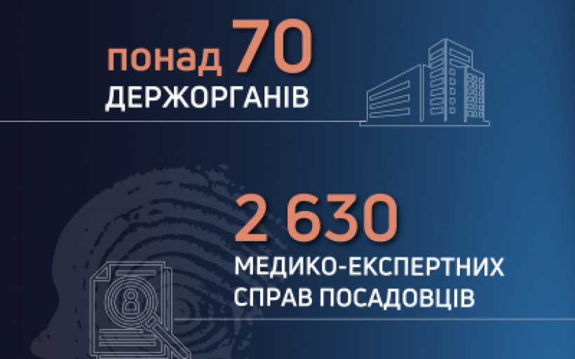 Інфографіка