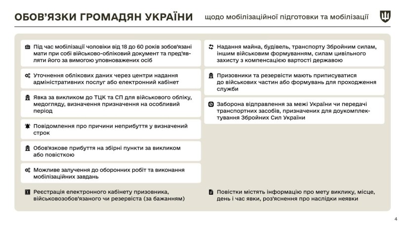 Інфографіка щодо закону про мобілізацію з новими правками