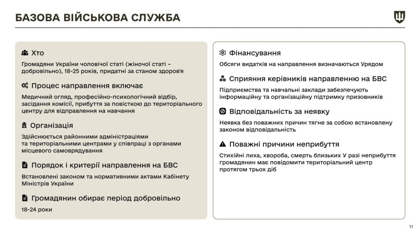 Інфографіка щодо закону про мобілізацію з новими правками