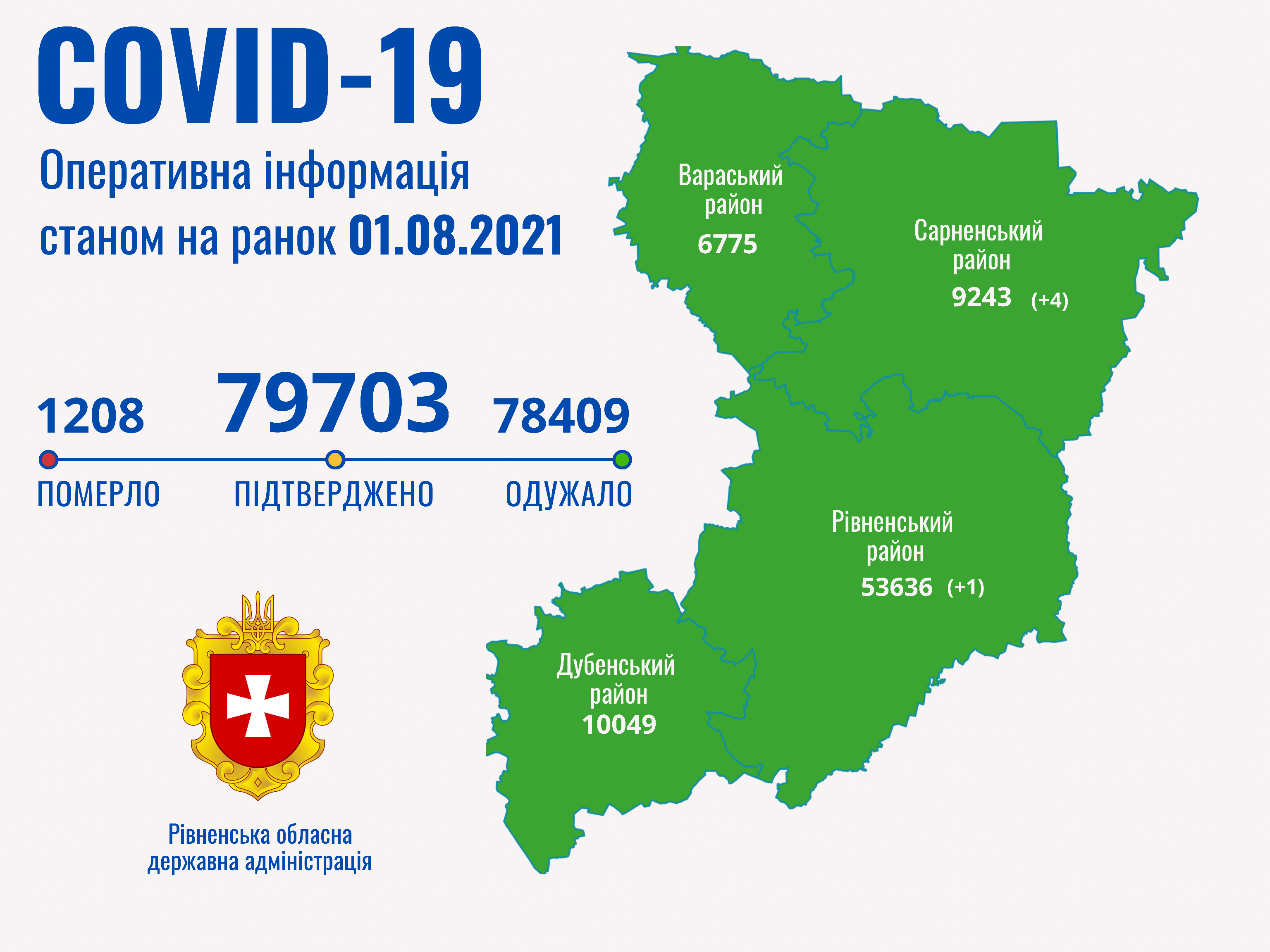 За минулу добу на Рівненщині зафіксовано 5 нових випадків COVID-19