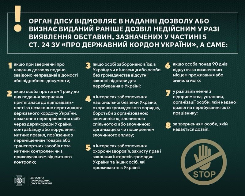 Інфографіка щодо умов перебування в прикордонній смузі