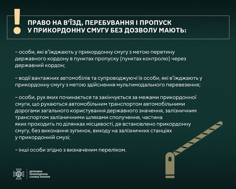 Інфографіка щодо умов перебування в прикордонній смузі