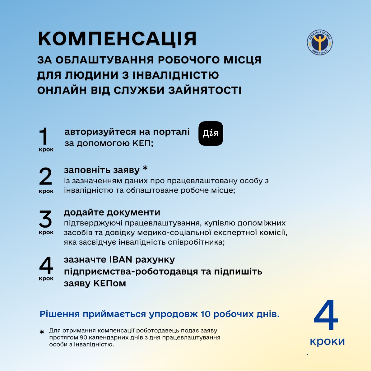 Інфографіка щодо компенсації за облаштування робочого місця для людини з інвалідністю онлайн від служби зайнятості
