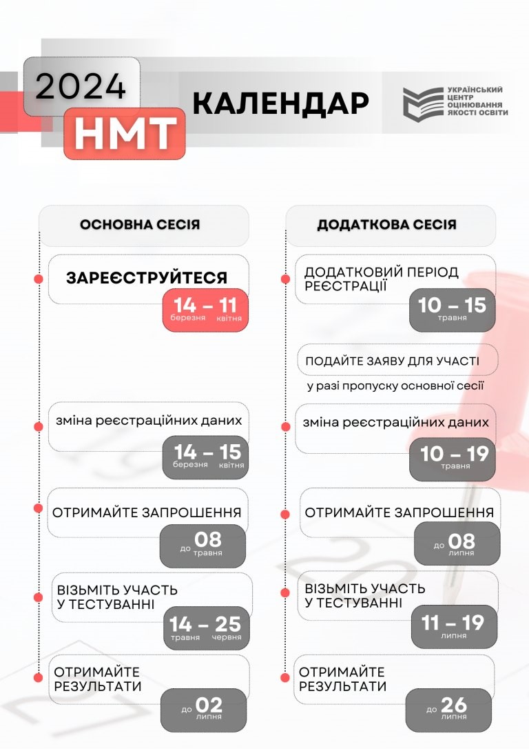 Інфографіка - календар НМТ