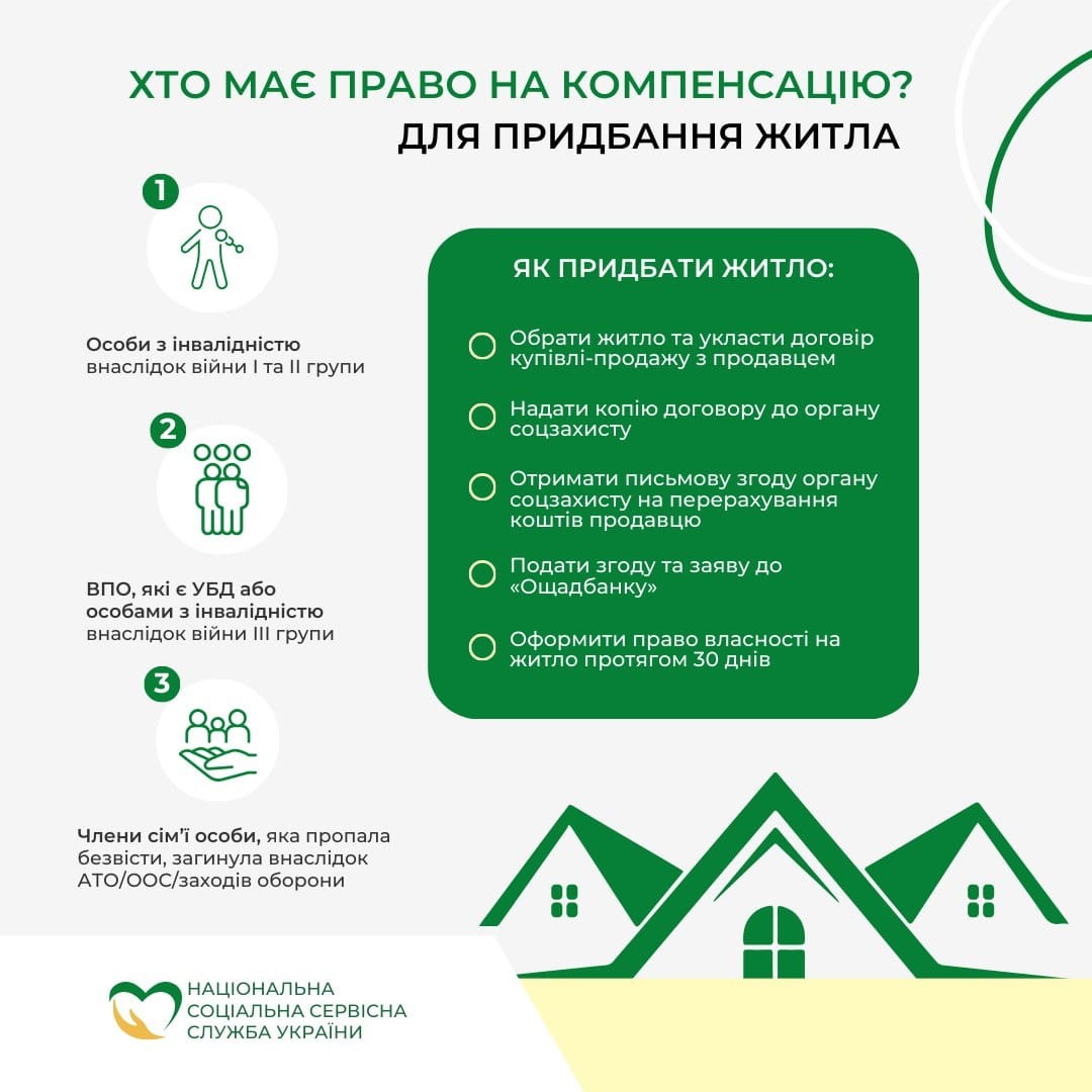 Інфографіка "Хто має право на компенсацію?"