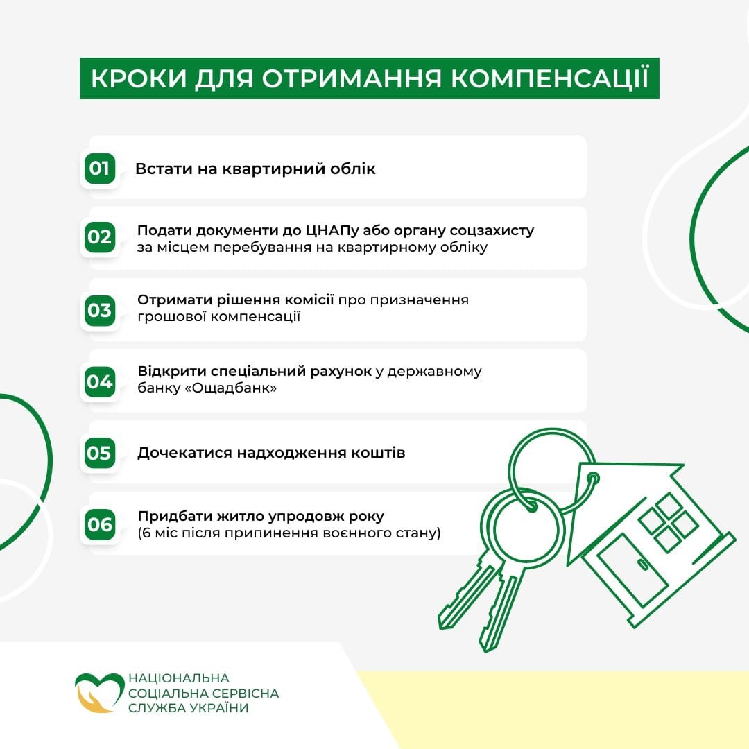 Інфографіка щодо щодо кроків для отримання компенсації