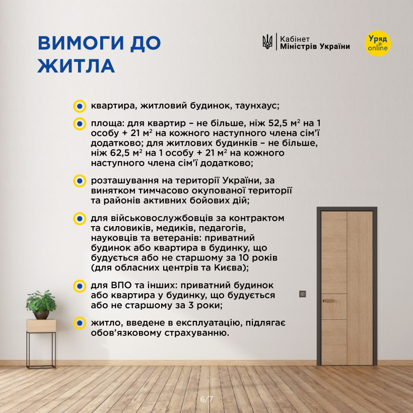 Інфорафіка про те, як працює державна програма доступної іпотеки єОселя