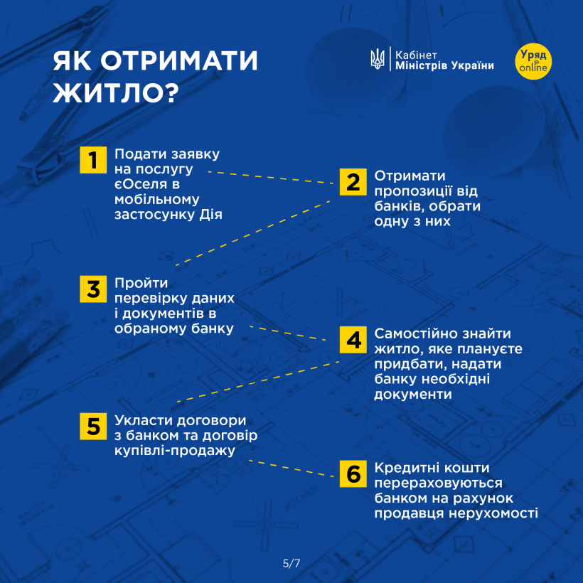 Інфорафіка про те, як працює державна програма доступної іпотеки єОселя