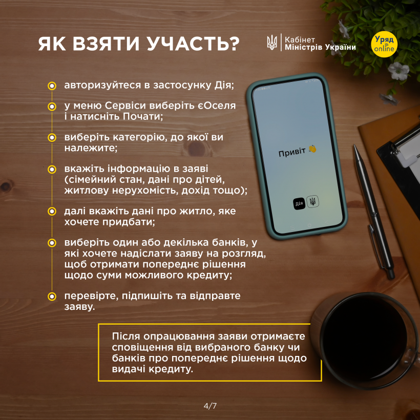 Інфорафіка про те, як працює державна програма доступної іпотеки єОселя
