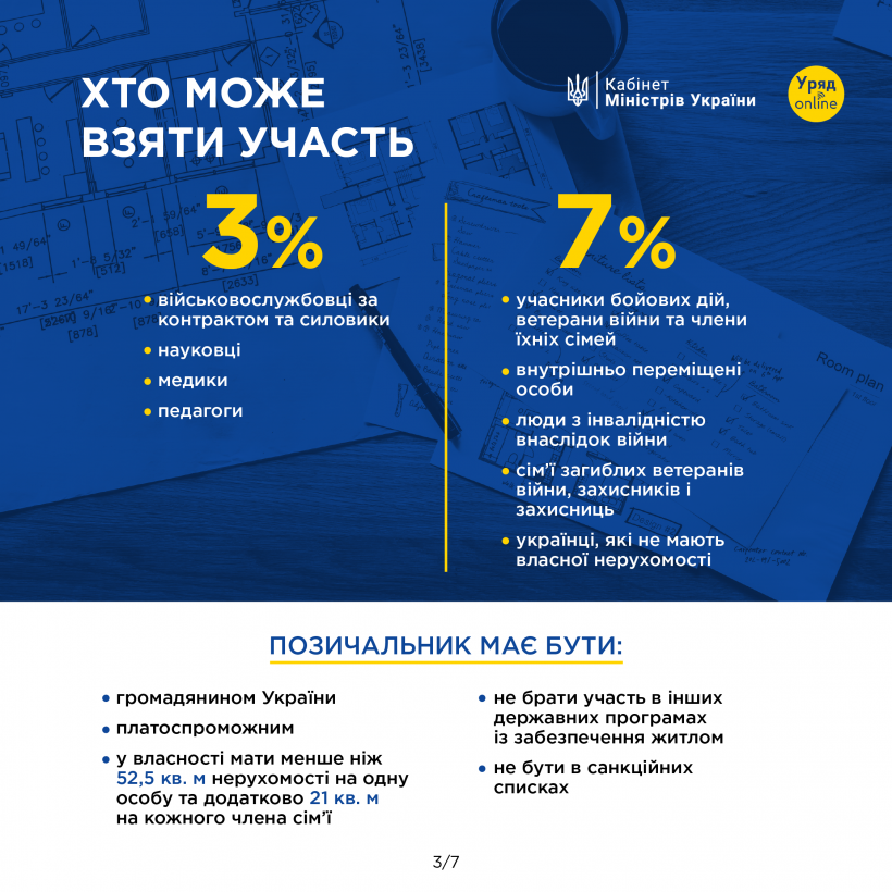 Інфорафіка про те, як працює державна програма доступної іпотеки єОселя