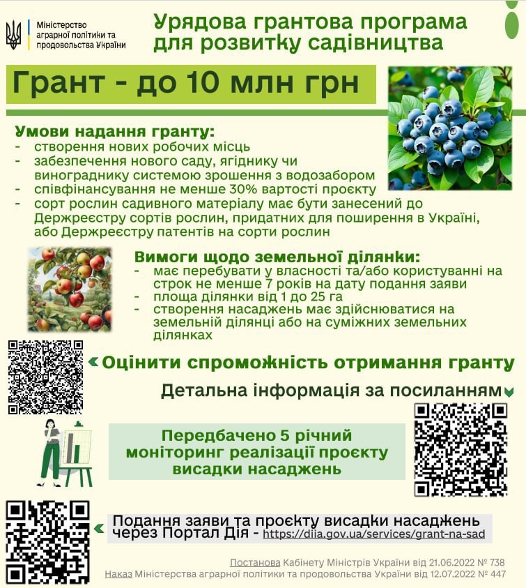 Інфографіка як отримати грант на розвиток садівництва