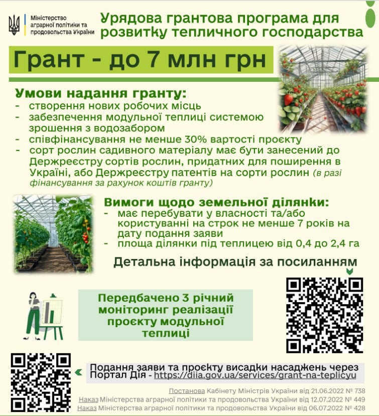 Інфографіка як отримати грант на розвиток садівництва