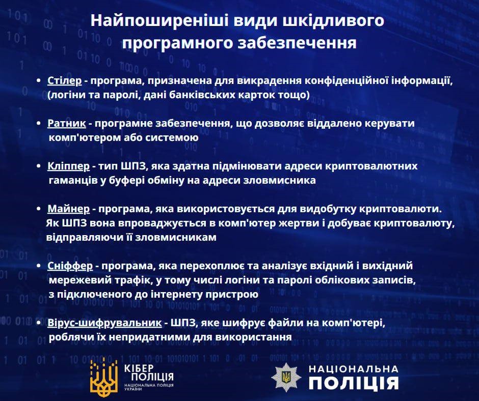 Інфорграфіка як подбати про онлайн-безпеку. Поради кіберполіції