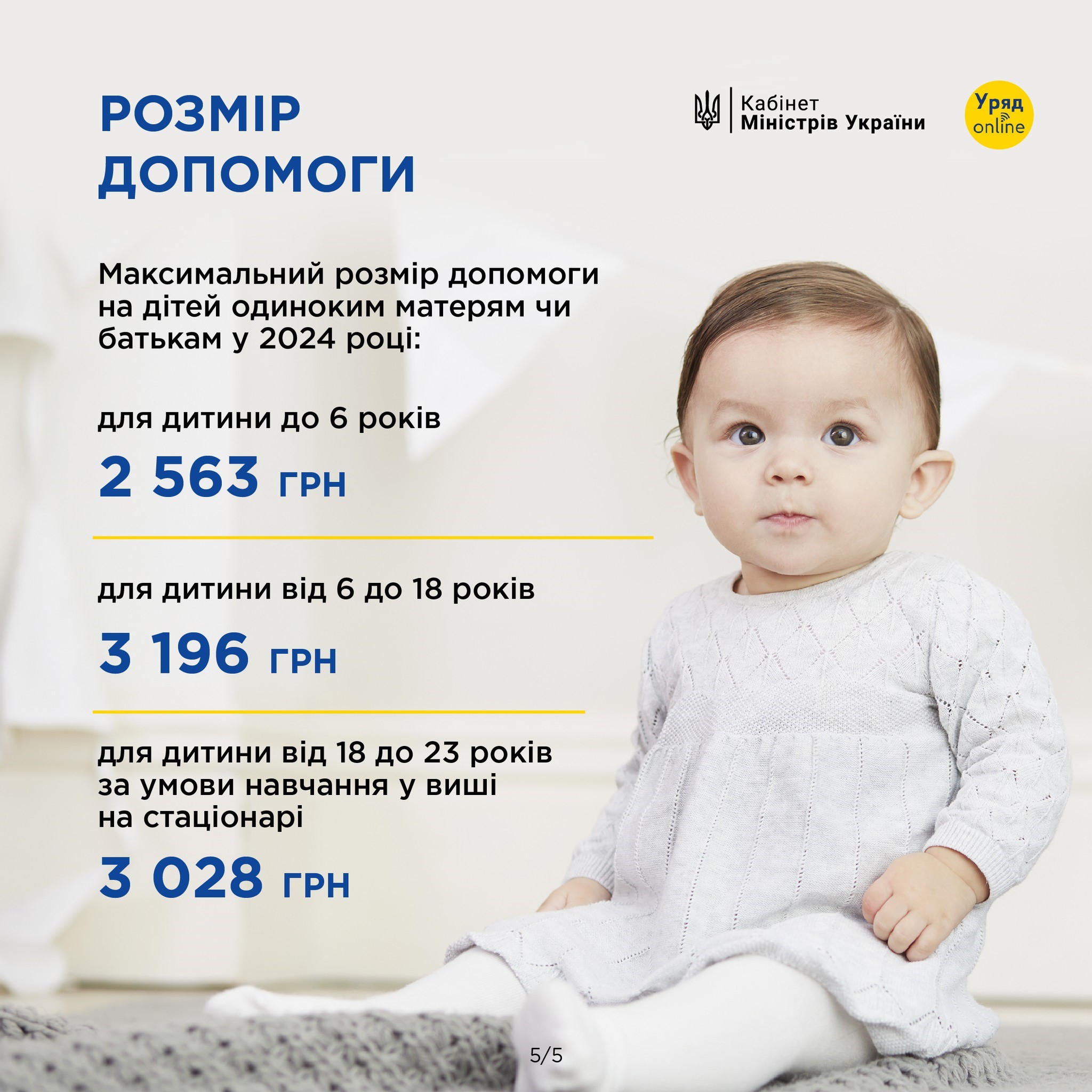 Інфоргарфіка з інформацією як отримати виплати на дитину одинокій матері або батьку