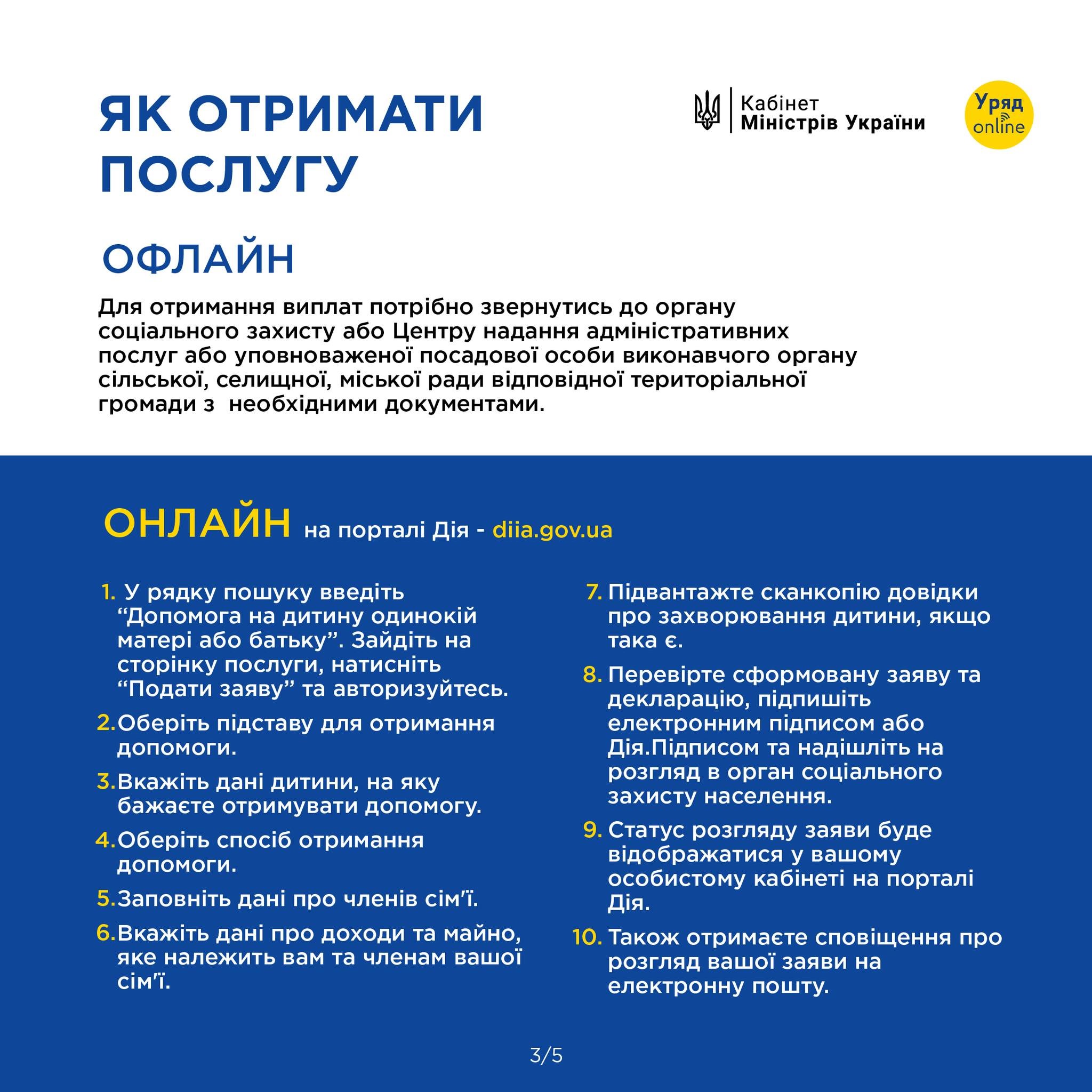Інфоргарфіка з інформацією як отримати виплати на дитину одинокій матері або батьку