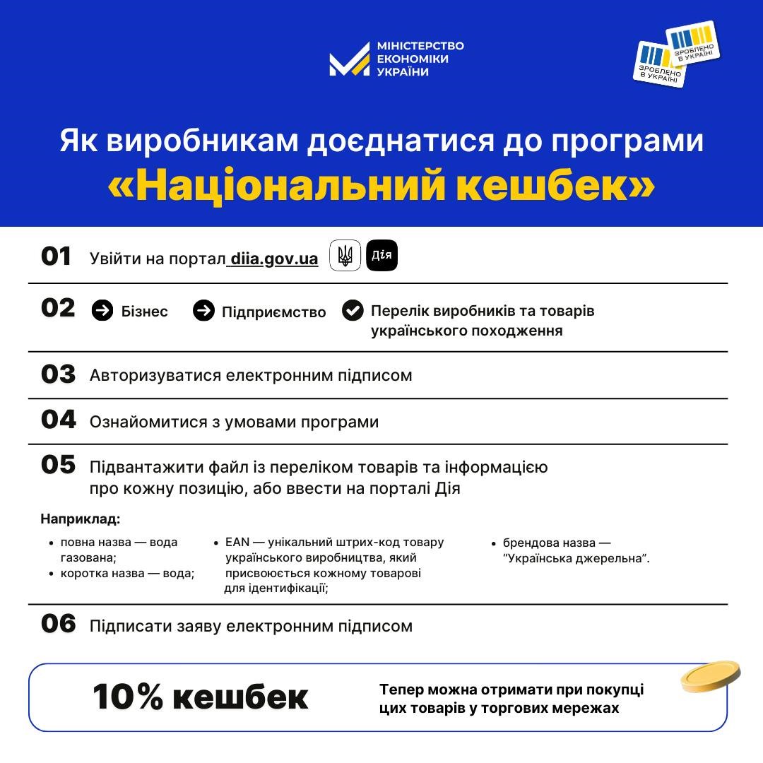Інфографіка "Як виробникам доєднатися до програми "Національний кешбек"