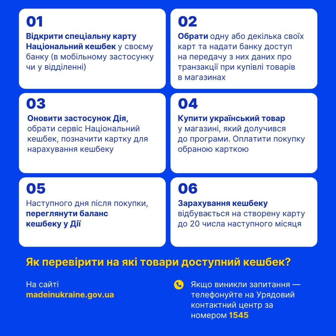 Інфографіка "Механізм роботи Національного кешбеку"