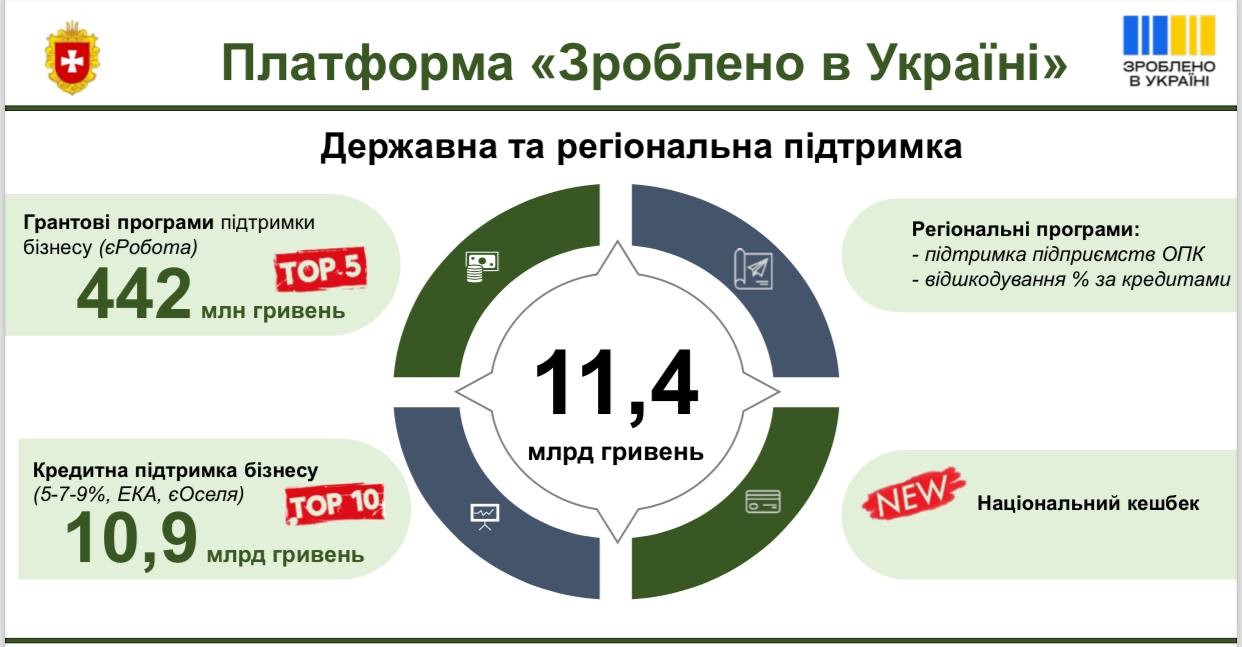 Понад 50 представників бізнесу взяли участь у зустрічі із Олександром Ковалем