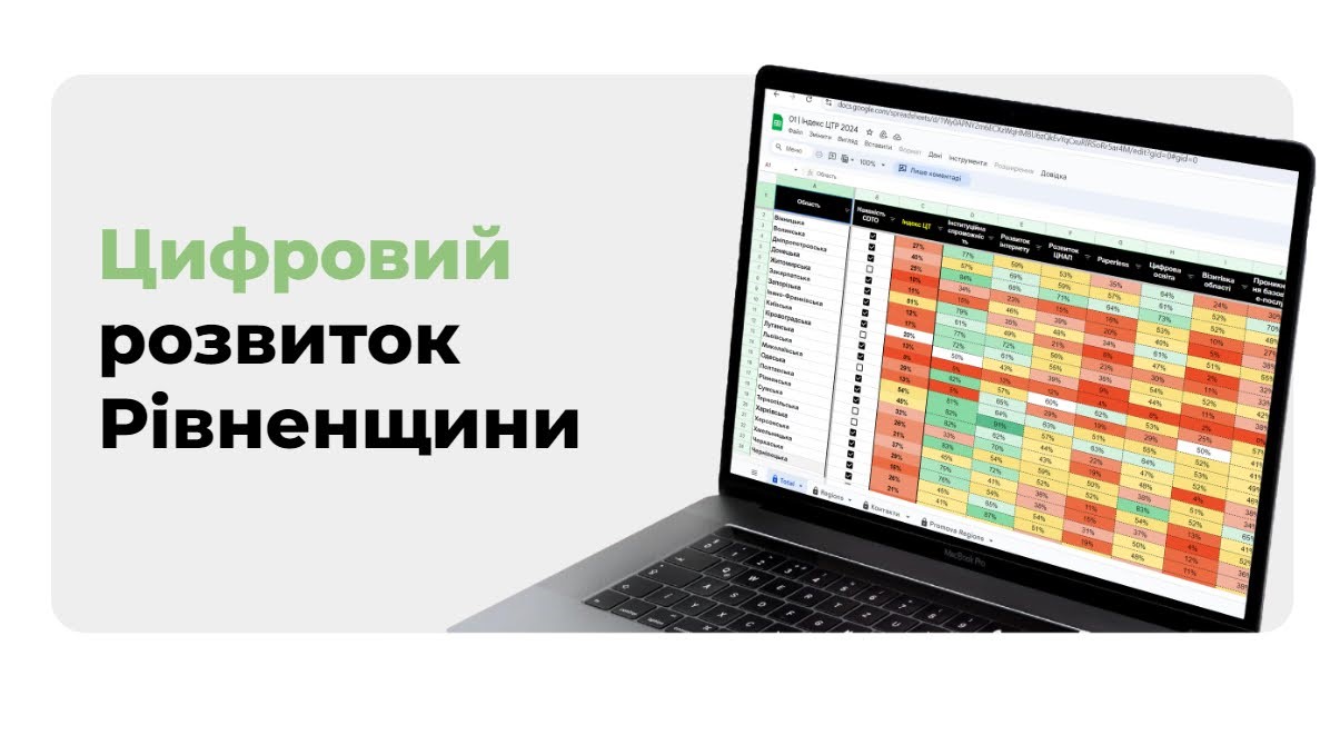 Команда Рівненської ОДА продовжує діалог із представниками IT-кластера