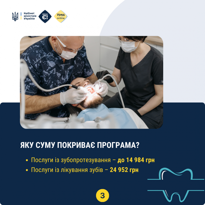 Інфорграфіка "Де і як отримати безоплатне зубопротезування для військовослужбовців та ветеранів?"