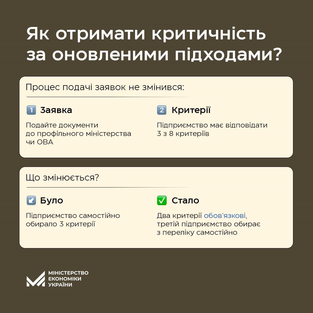 Інфографіка "Бронювання військовозобов’язаних: зміни для підприємств