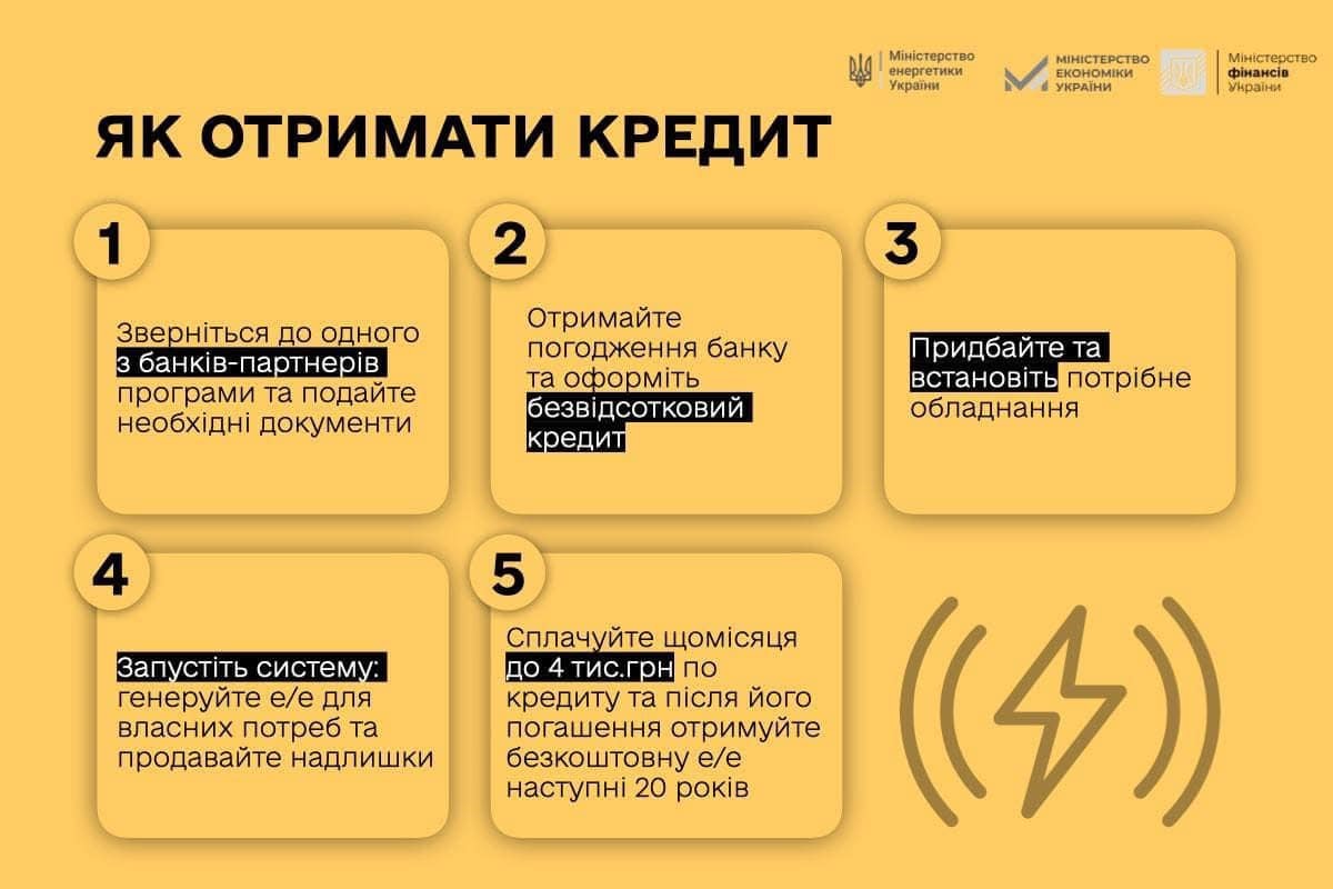 Інфографіка "Як отримати кредит"