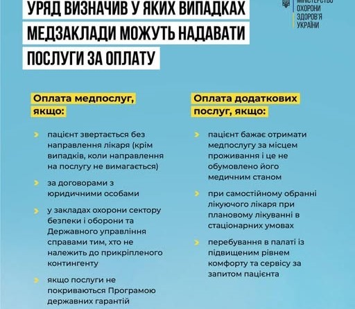 З 1 січня медзаклади Рівненщини зможуть надавати платні послуги: за що доведеться платити