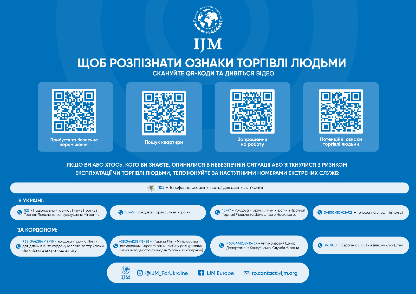 Щоб розпізнати ознаки торгівлі людьми