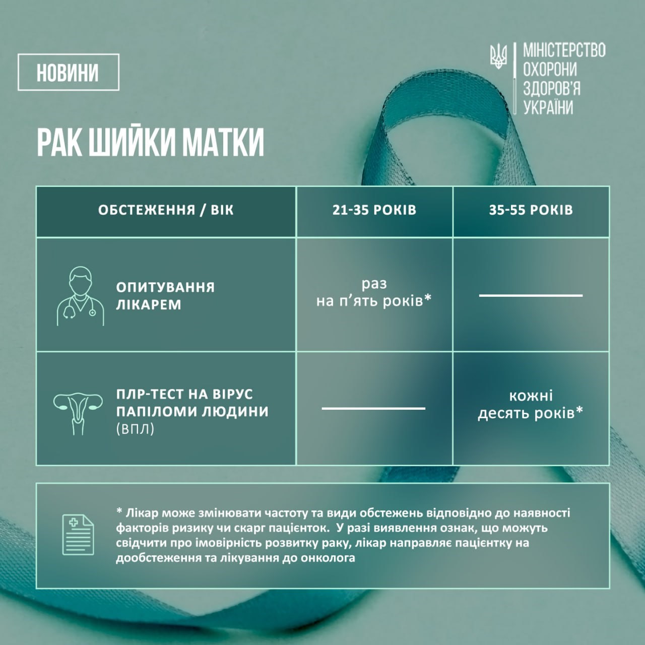 Фото ілюстративне. Рекомендатиції щодо обстежень