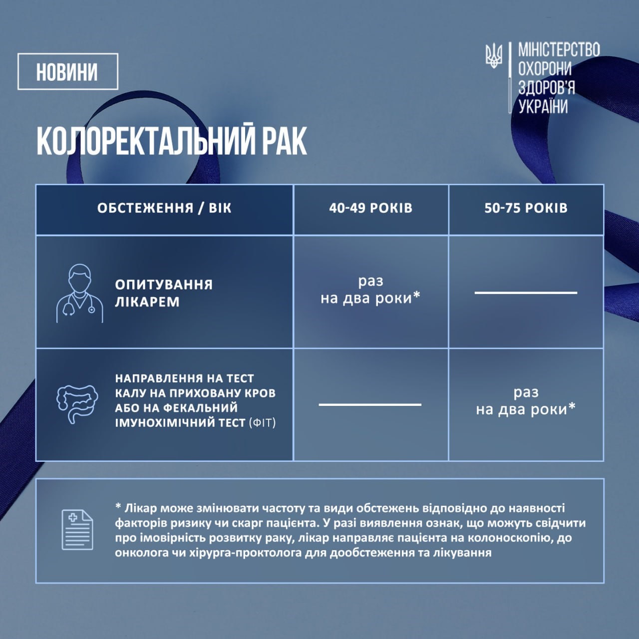 Фото ілюстративне. Рекомендатиції щодо обстежень